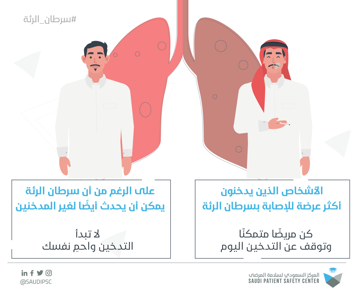 سرطان الرئة --2 عربي.png