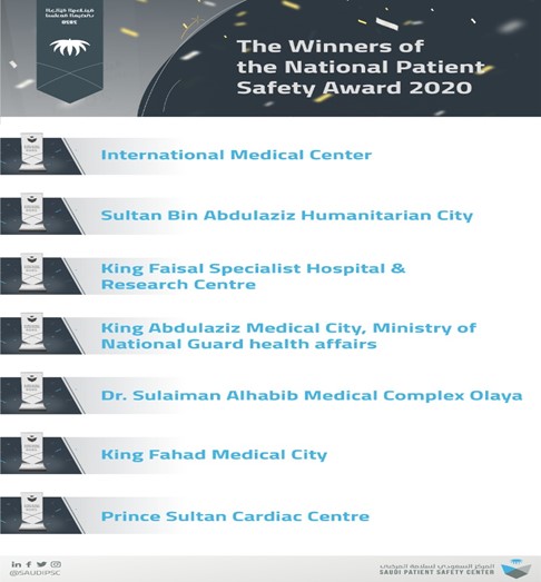 The Saudi Patient Safety Center announced the winners of the National Patient Safety Award in its special edition