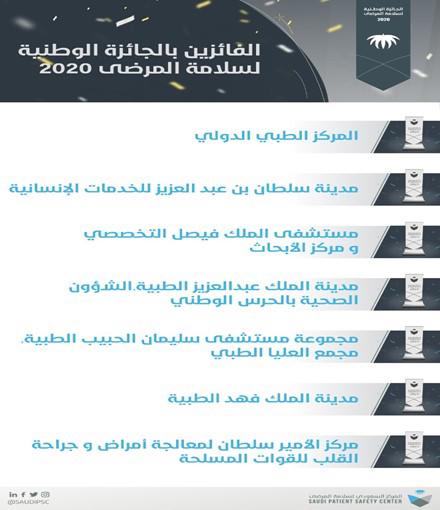المركز السعودي لسلامة المرضى يعلن عن الفائزين بالجائزة الوطنية لسلامة المرضى 2020 في نسختها الخاصة