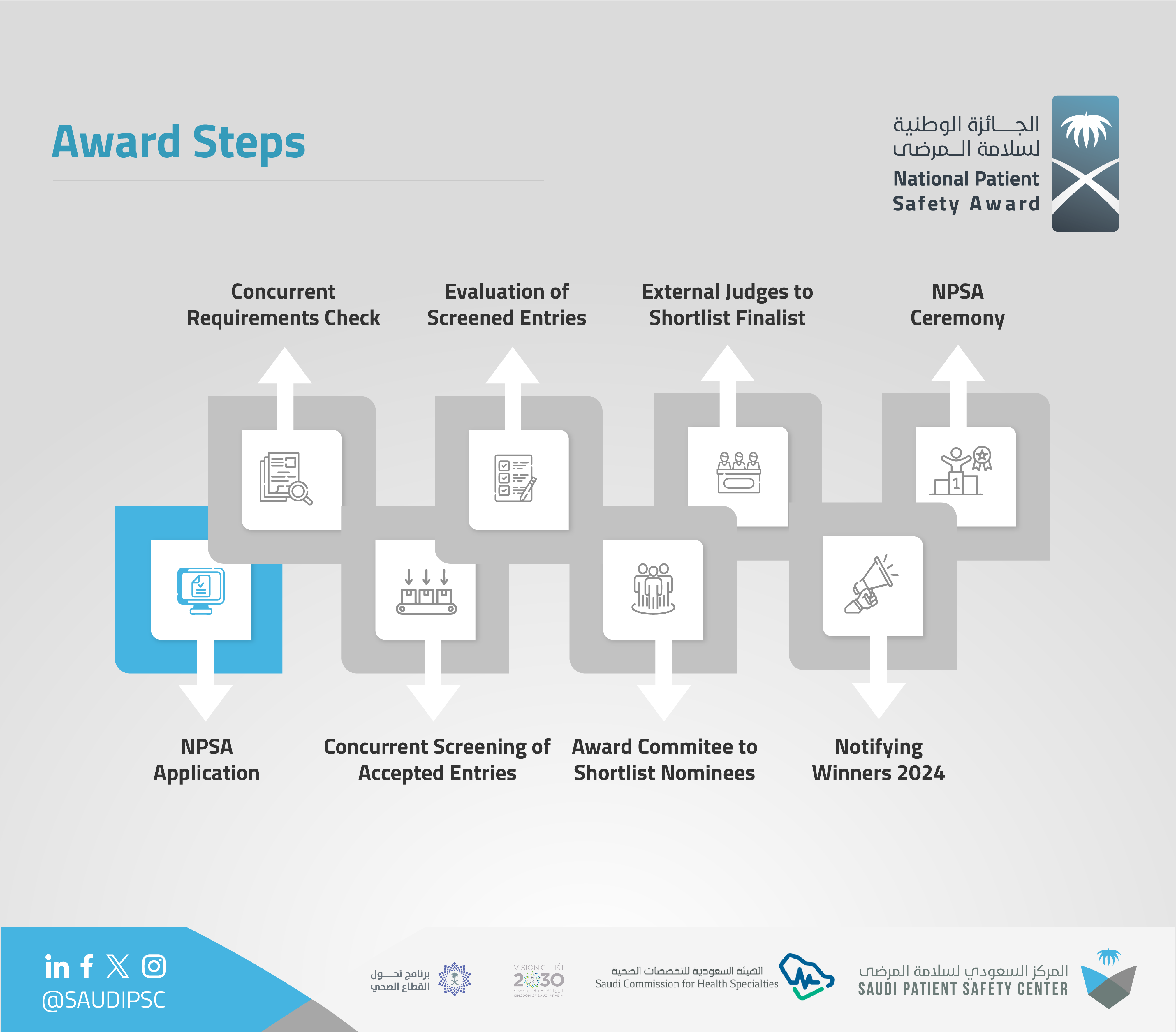 https://www.spsc.gov.sa~/assets/Awards/award-steps/%D9%86%D9%86%D8%B5%D8%A7%D8%A6%D8%AD%20%D8%A7%D9%84%D8%AA%D9%82%D8%AF%D9%8A%D9%85%20-01%20(1).png