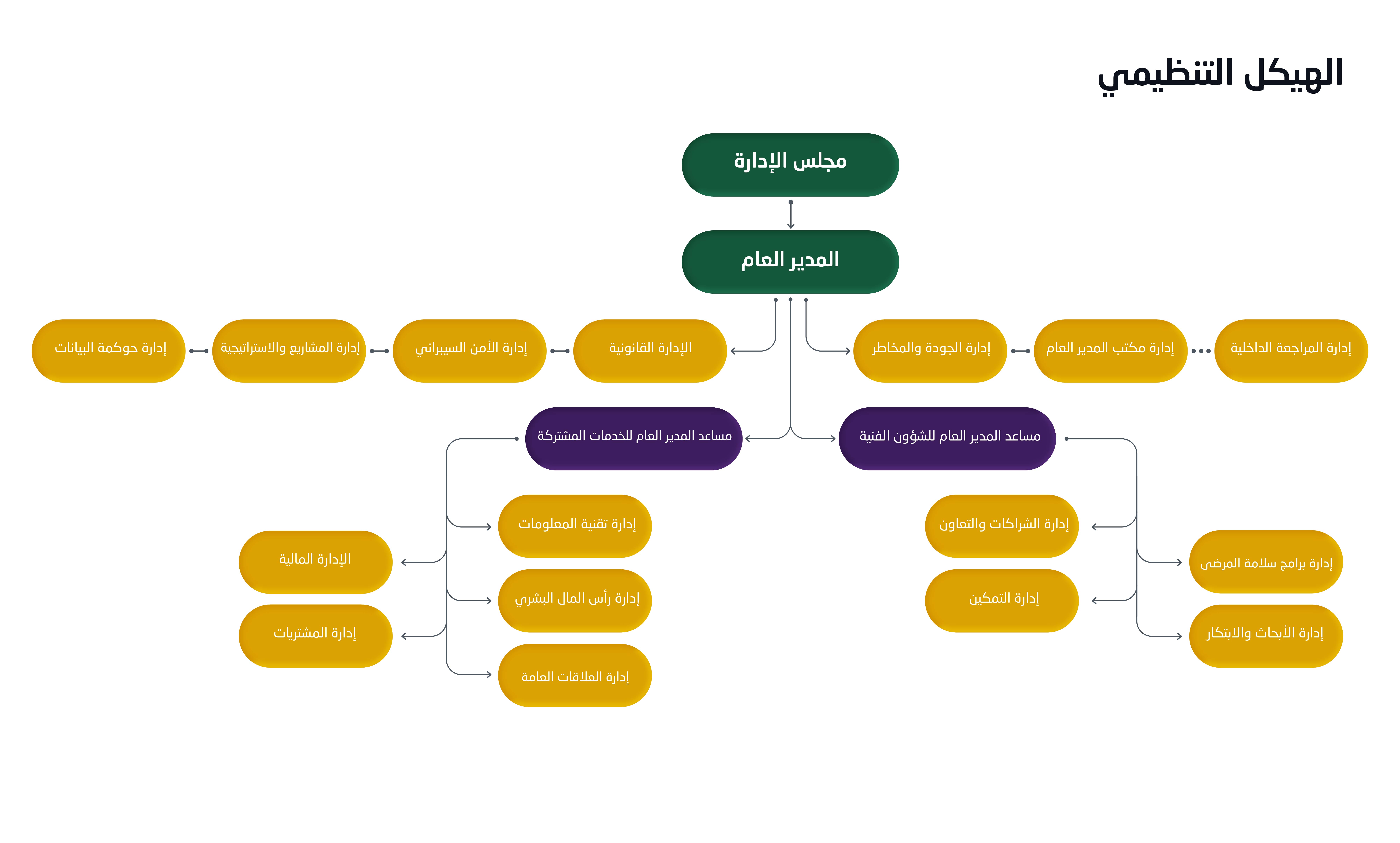 OrganizationalStructure.jpg